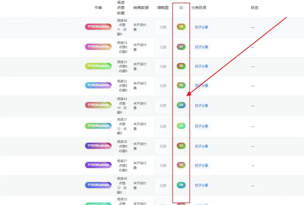 图片[2]-WordPress 文章 ID 精准管控方案，告别跳号与杂乱-优源库博客