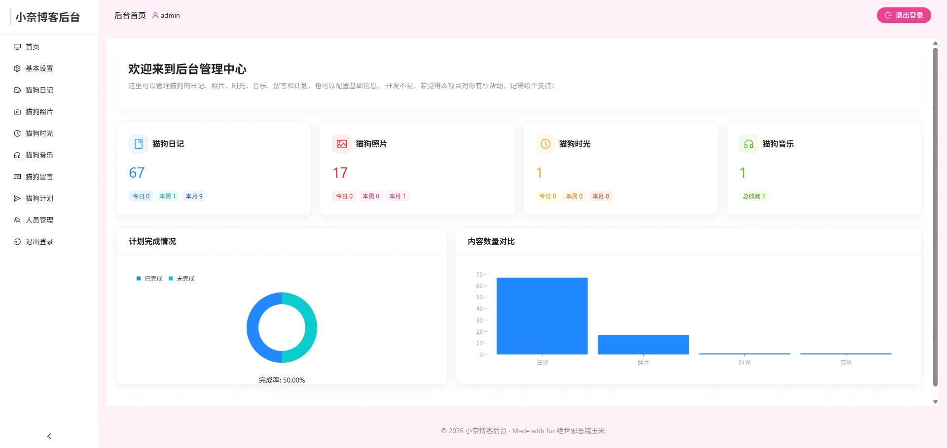 高颜值！小奈猫狗情侣博客 v1.0.0 源码 一键搭建宠物博客
